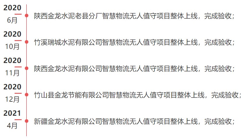 建設歷程.JPG